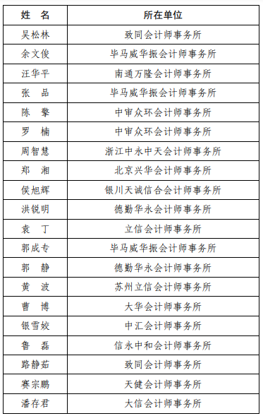 35人拟入选财政部高层次财会人才(注会班)