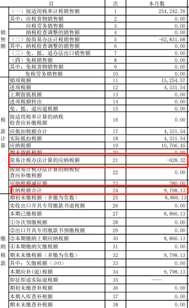 增值税申报第九弹!一般纳税人附表一,开了小规模期间1%的发票,怎么报? 增值税申报第九弹!一般纳税人附表一,开了小规模期间1%的发票,怎么报?