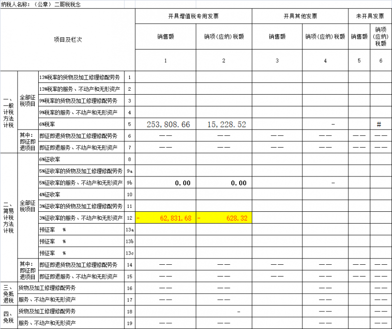 增值税申报第九弹!一般纳税人附表一,开了小规模期间1%的发票,怎么报? 增值税申报第九弹!一般纳税人附表一,开了小规模期间1%的发票,怎么报?