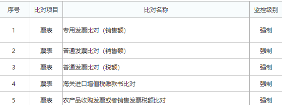 增值税申报第九弹!一般纳税人附表一,开了小规模期间1%的发票,怎么报? 增值税申报第九弹!一般纳税人附表一,开了小规模期间1%的发票,怎么报?