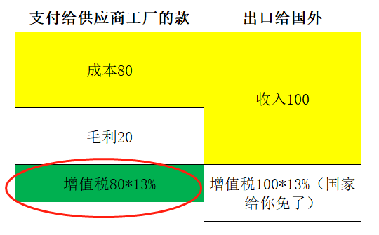 增值税申报第十弹!一般纳税人附表一,外贸企业出口退税申报 增值税申报第十弹!一般纳税人附表一,外贸企业出口退税申报