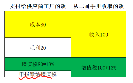 增值税申报第十弹!一般纳税人附表一,外贸企业出口退税申报 增值税申报第十弹!一般纳税人附表一,外贸企业出口退税申报