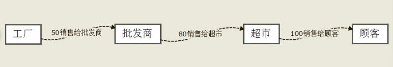 增值税申报第十弹!一般纳税人附表一,外贸企业出口退税申报 增值税申报第十弹!一般纳税人附表一,外贸企业出口退税申报
