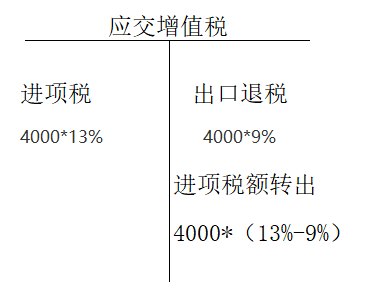 增值税申报第十弹!一般纳税人附表一,外贸企业出口退税申报 增值税申报第十弹!一般纳税人附表一,外贸企业出口退税申报