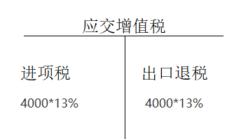 增值税申报第十弹!一般纳税人附表一,外贸企业出口退税申报 增值税申报第十弹!一般纳税人附表一,外贸企业出口退税申报