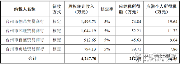 台州市芯旺贸易商行1