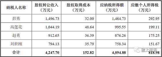 2台州市芯旺贸易商行
