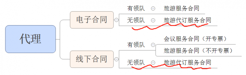发票知识十二弹!货拉拉为什么这么开发票? 发票知识十二弹!货拉拉为什么这么开发票?
