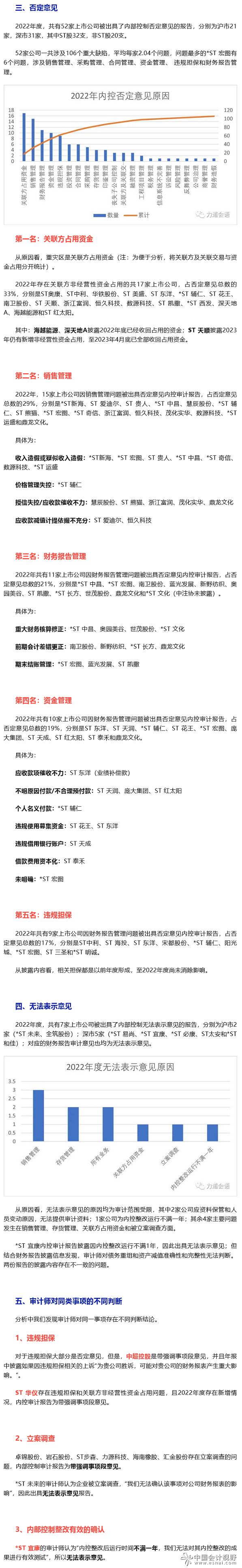 2三、否定意见