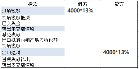 增值税申报十一弹!一般纳税人附表一,生产企业出口退税申报 增值税申报十一弹!一般纳税人附表一,生产企业出口退税申报