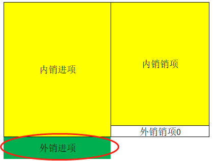增值税申报十一弹!一般纳税人附表一,生产企业出口退税申报 增值税申报十一弹!一般纳税人附表一,生产企业出口退税申报