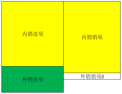 增值税申报十一弹!一般纳税人附表一,生产企业出口退税申报 增值税申报十一弹!一般纳税人附表一,生产企业出口退税申报
