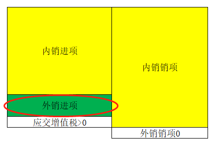 增值税申报十一弹!一般纳税人附表一,生产企业出口退税申报 增值税申报十一弹!一般纳税人附表一,生产企业出口退税申报