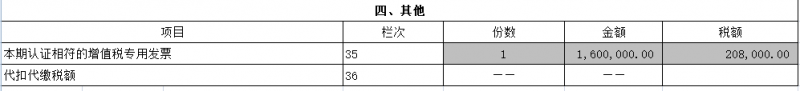 增值税申报十一弹!一般纳税人附表一,生产企业出口退税申报 增值税申报十一弹!一般纳税人附表一,生产企业出口退税申报