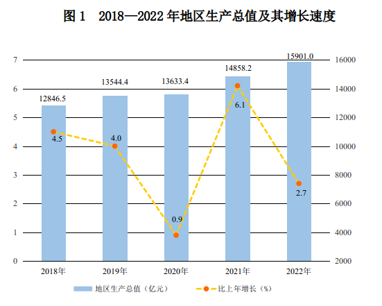 疲态尽显 各种下滑 2022年度黑龙江会计所收入前50公示简析