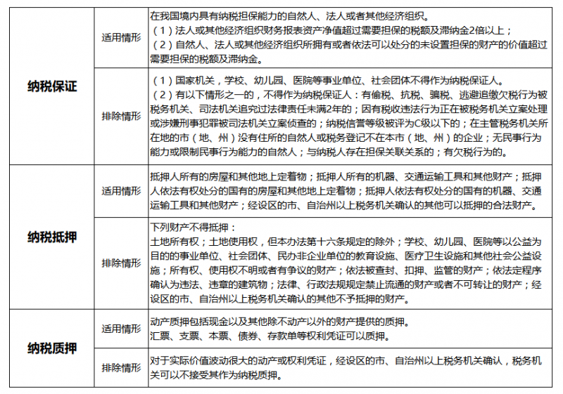实案解析：哪些财产不能办理纳税担保？
