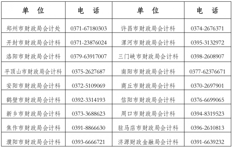 河南2023年度全国会计专业技术中级资格考试报名工作有关事项的通知