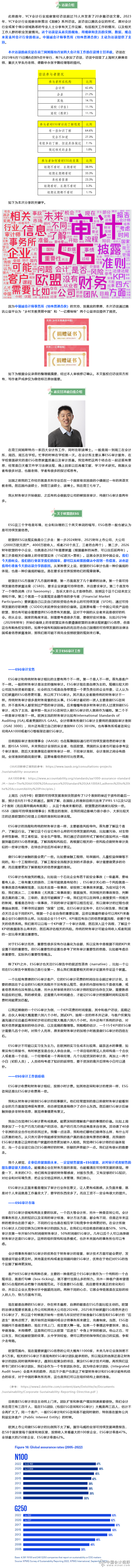 甘泽政：ESG审计1