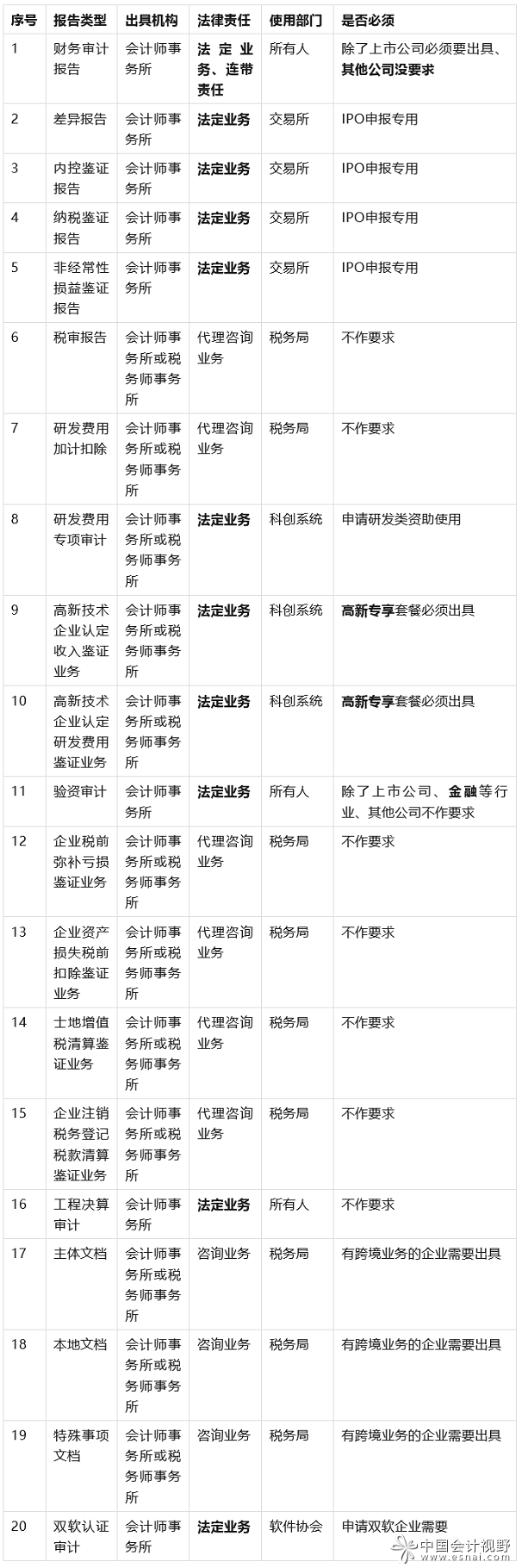 笑傲财税之报告大全