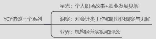 洞察系列另已经访谈