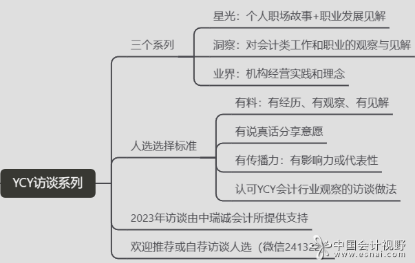 YCY会计人访谈目前有