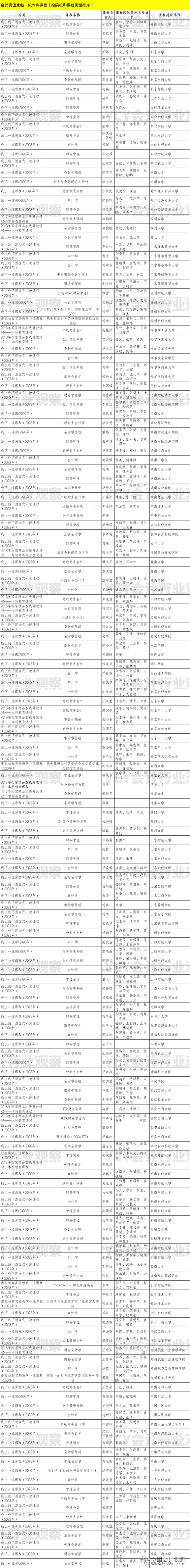 4具体的167门课程如下两表所示。