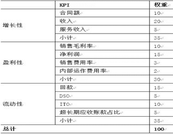 基于“财务金三角”的财务分析模式探析