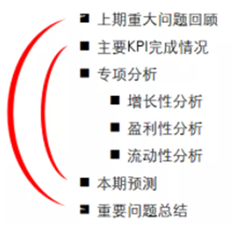 基于“财务金三角”的财务分析模式探析