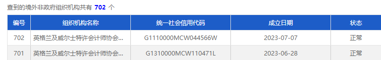 又一家境外会计类协会依法完成NGO登记