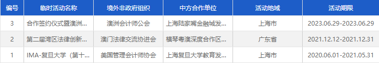 又一家境外会计类协会依法完成NGO登记