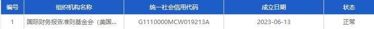 又一家境外会计类协会依法完成NGO登记