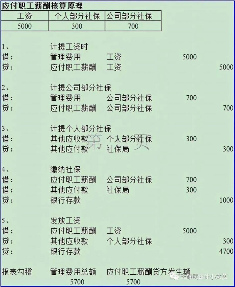 笑傲财税之搬砖大礼包
