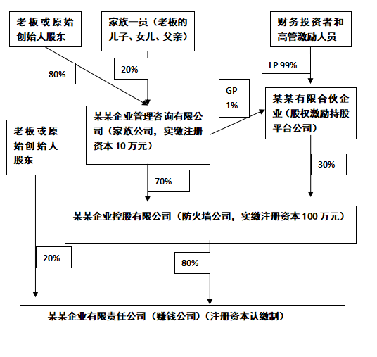 目标公司上市前的股权布局控税策略