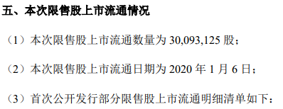 目标公司上市前的股权布局控税策略