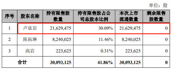 目标公司上市前的股权布局控税策略