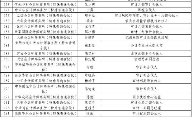 交易商协会公布非金融企业债务融资专家名单