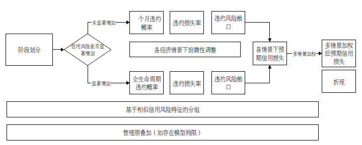财政部发布2项应用案例和3项实施问答 财政部发布2项应用案例和3项实施问答