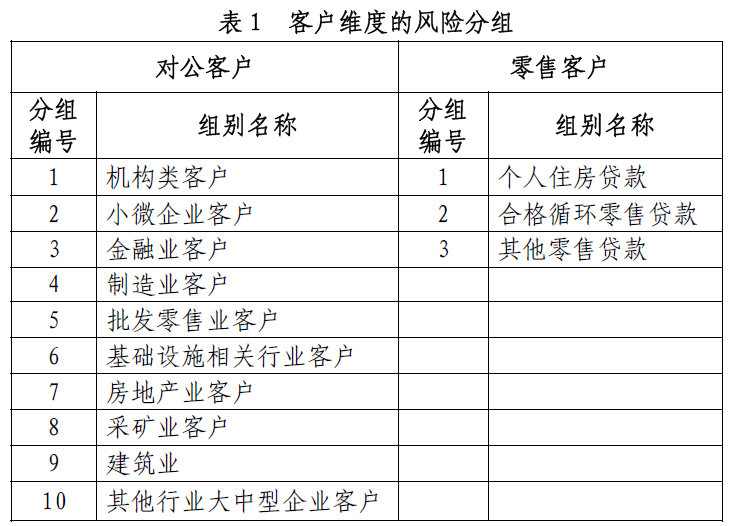 财政部会计司发布预期信用损失法应用案例和金融相关会计准则实施问答 财政部会计司发布预期信用损失法应用案例和金融相关会计准则实施问答