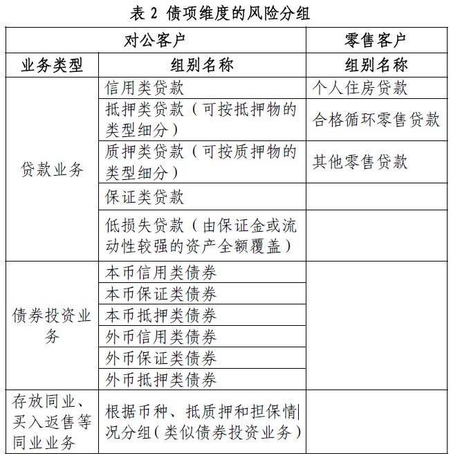财政部会计司发布预期信用损失法应用案例和金融相关会计准则实施问答 财政部会计司发布预期信用损失法应用案例和金融相关会计准则实施问答