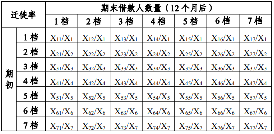 财政部会计司发布预期信用损失法应用案例和金融相关会计准则实施问答 财政部会计司发布预期信用损失法应用案例和金融相关会计准则实施问答