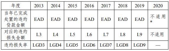 财政部会计司发布预期信用损失法应用案例和金融相关会计准则实施问答 财政部会计司发布预期信用损失法应用案例和金融相关会计准则实施问答