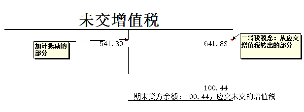 增值税申报三十六弹!航天信息服务费280元,可加计抵减10%吗?