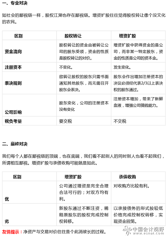 税筹大师不传绝技之相互鄙视