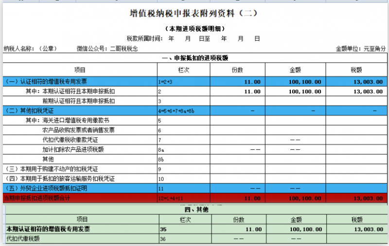 增值税申报三十七弹!一般纳税人增值税申报表名不副实
