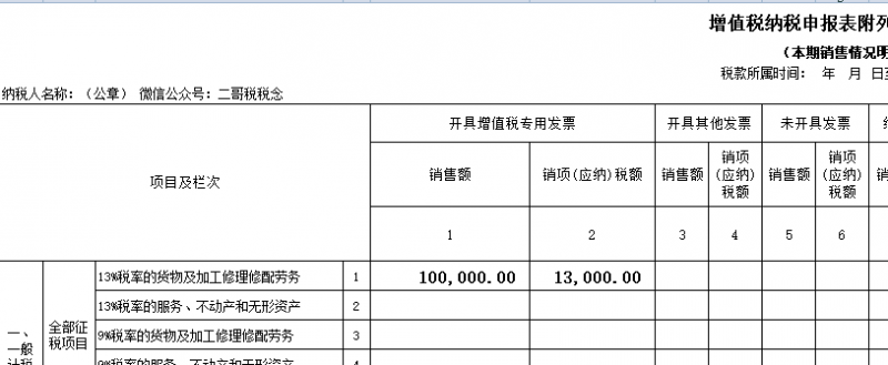 增值税申报三十七弹!一般纳税人增值税申报表名不副实