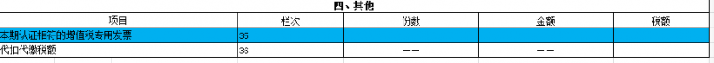 增值税申报三十七弹!一般纳税人增值税申报表名不副实