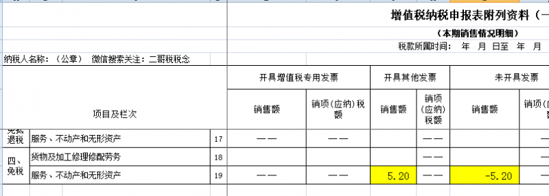 发票知识第七弹!一张发票怎么既有免税也有简易计税?