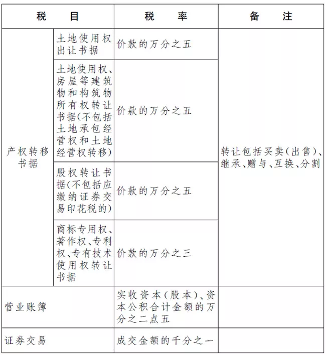没签合同,交不交印花税?