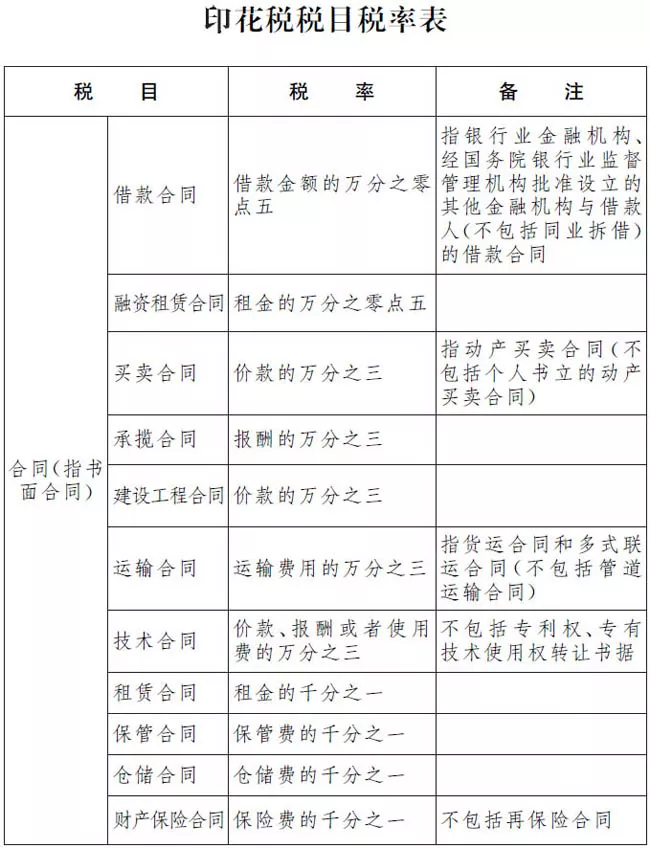 没签合同,交不交印花税?