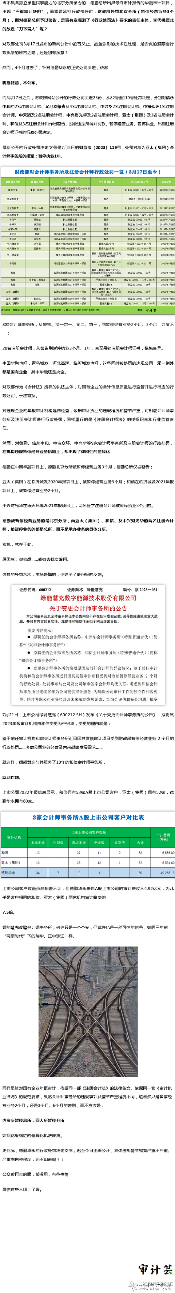 对CPA的处罚，那是相当的艺术咧